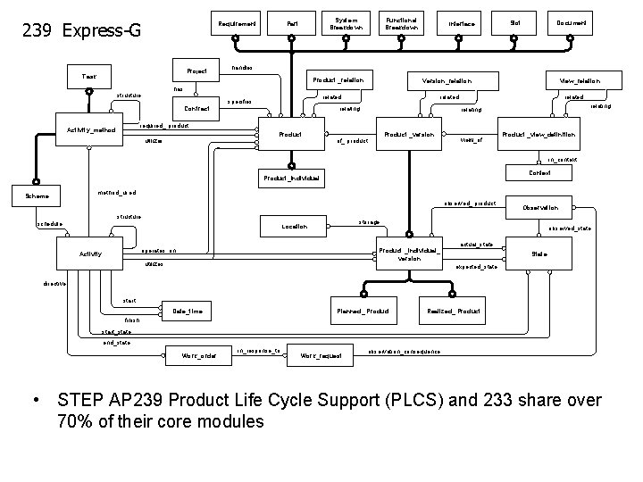 239 Express-G Requirement Project Task System Breakdown Part Functional Breakdown Interface Document Slot handles