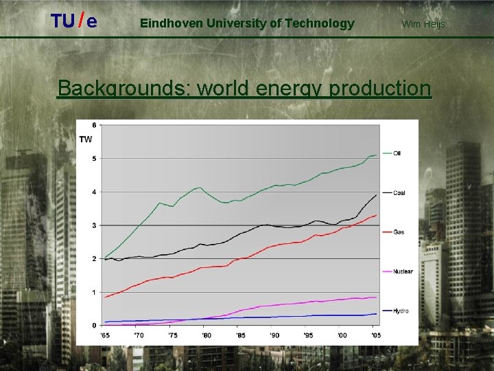 TU / e 3 Eindhoven University of Technology Wim Heijs Backgrounds: world energy production