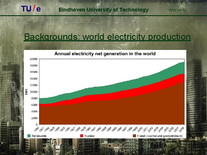 TU / e 4 Eindhoven University of Technology Wim Heijs Backgrounds: world electricity production