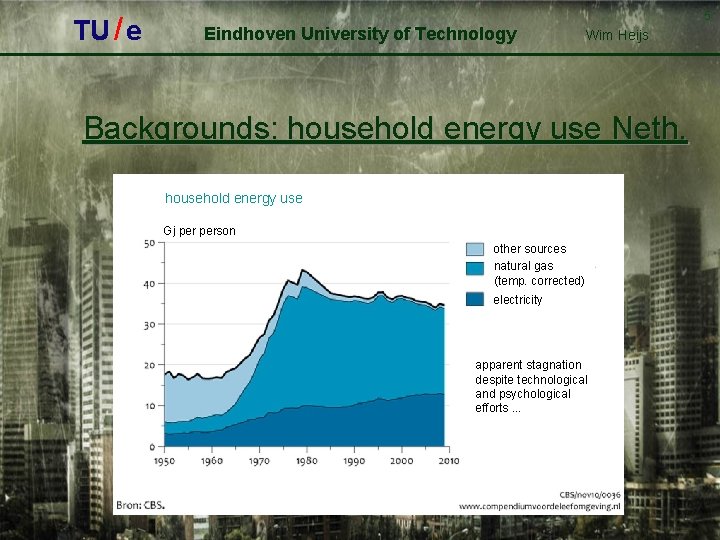 TU / e 5 Eindhoven University of Technology Wim Heijs Backgrounds: household energy use