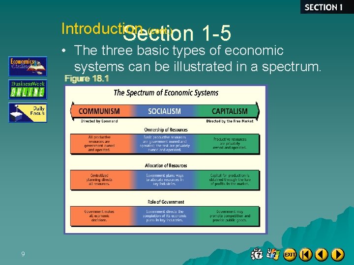 Introduction (cont. ) Section 1 -5 • The three basic types of economic systems