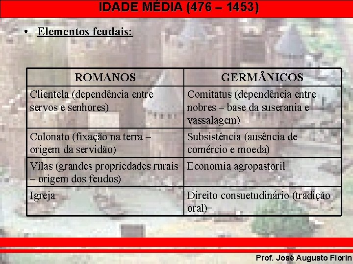 IDADE MÉDIA (476 – 1453) • Elementos feudais: ROMANOS GERM NICOS Clientela (dependência entre