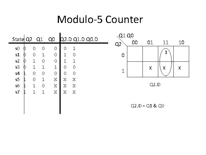 Modulo-5 Counter State Q 2 Q 1 Q 0 Q 2. D Q 1.