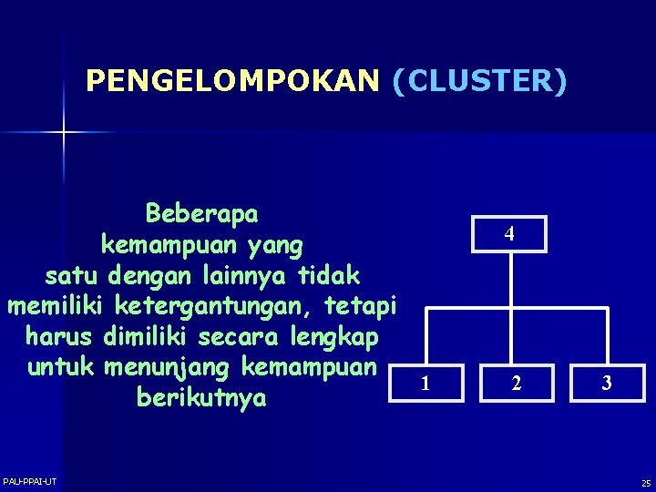 PENGELOMPOKAN (CLUSTER) Beberapa kemampuan yang satu dengan lainnya tidak memiliki ketergantungan, tetapi harus dimiliki