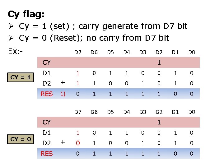 Cy flag: Ø Cy = 1 (set) ; carry generate from D 7 bit