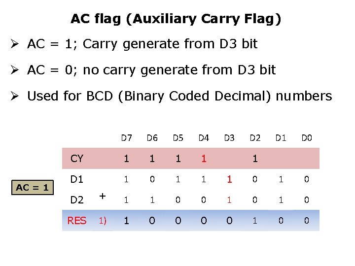 AC flag (Auxiliary Carry Flag) Ø AC = 1; Carry generate from D 3