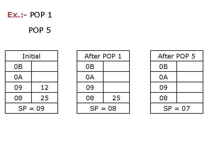 Ex. : - POP 1 POP 5 Initial After POP 1 After POP 5