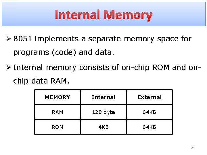 Internal Memory Ø 8051 implements a separate memory space for programs (code) and data.