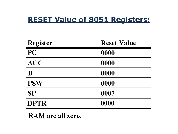 RESET Value of 8051 Registers: Register PC ACC B PSW SP DPTR RAM are