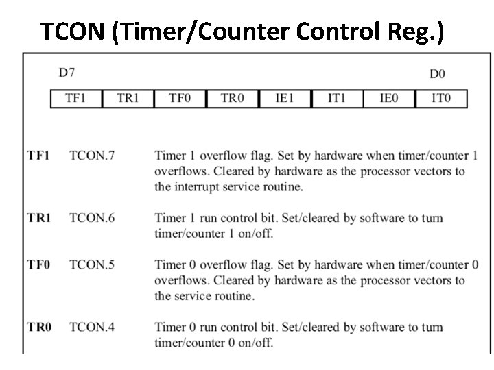 TCON (Timer/Counter Control Reg. ) 