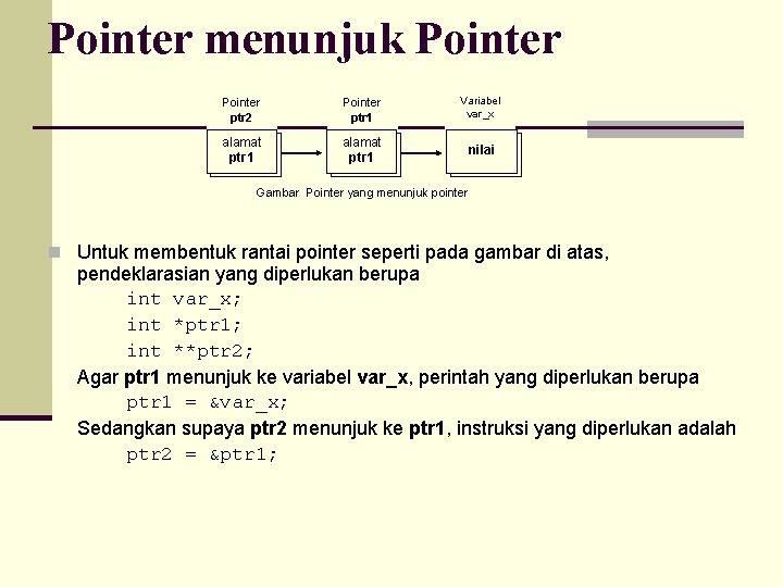 Pointer menunjuk Pointer ptr 2 Pointer ptr 1 Variabel var_x alamat ptr 1 nilai