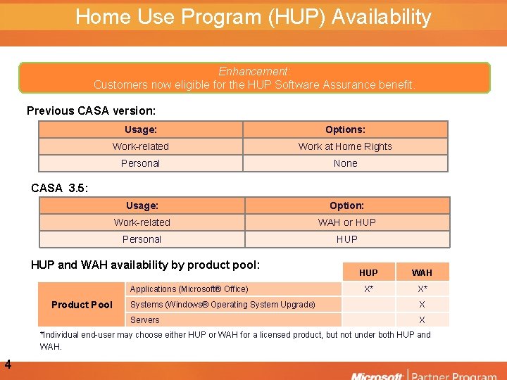 Home Use Program (HUP) Availability Enhancement: Customers now eligible for the HUP Software Assurance