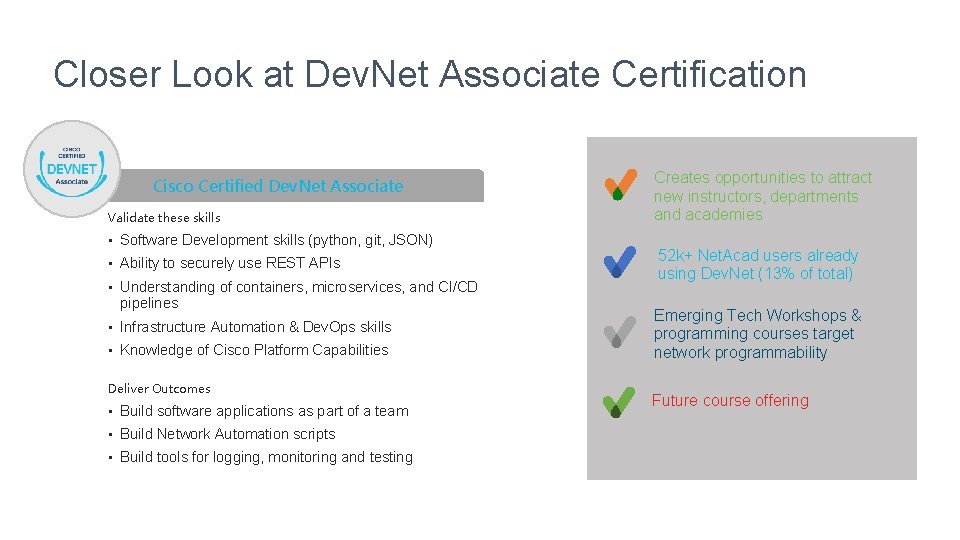 Closer Look at Dev. Net Associate Certification Cisco Certified Dev. Net Associate Validate these