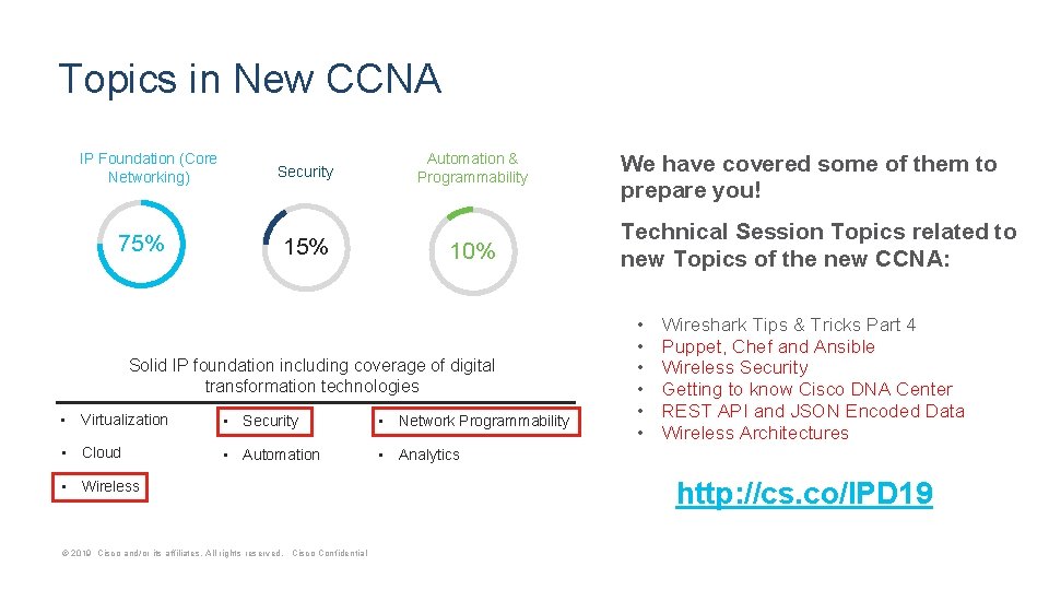 Topics in New CCNA IP Foundation (Core Networking) Automation & Programmability Security 75% 10%