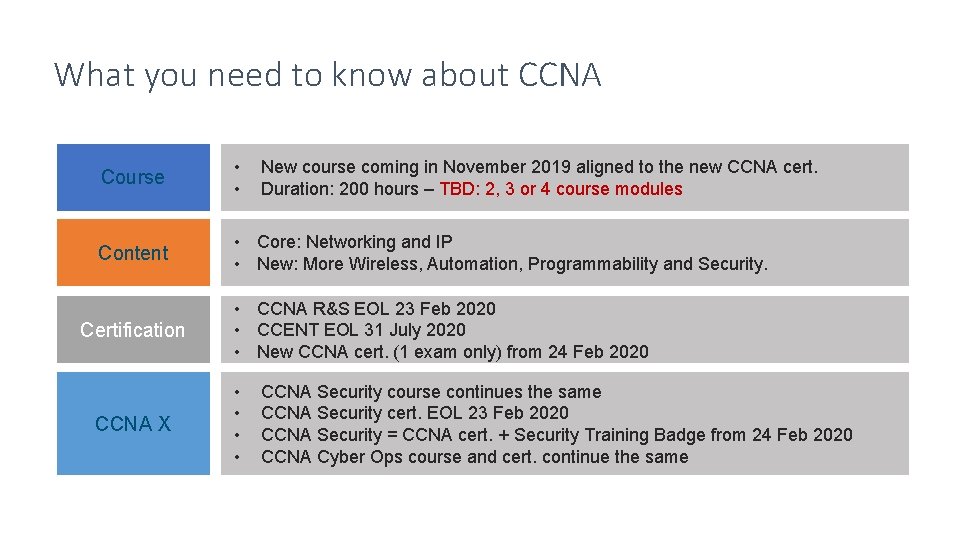 What you need to know about CCNA Course • • Content • Core: Networking