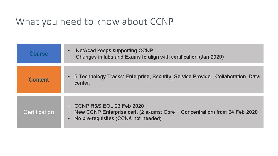 What you need to know about CCNP Course • • Content • 5 Technology