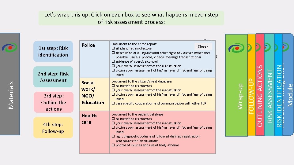 Let's wrap this up. Click on each box to see what happens in each