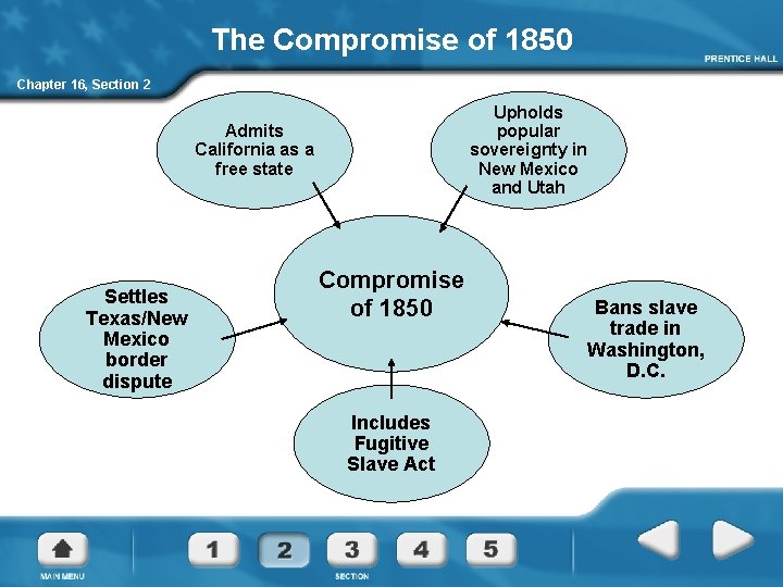 The Compromise of 1850 Chapter 16, Section 2 Upholds popular sovereignty in New Mexico