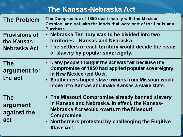 The Kansas-Nebraska Act Chapter. Problem 16, Section 3 The Compromise of 1850 dealt mainly