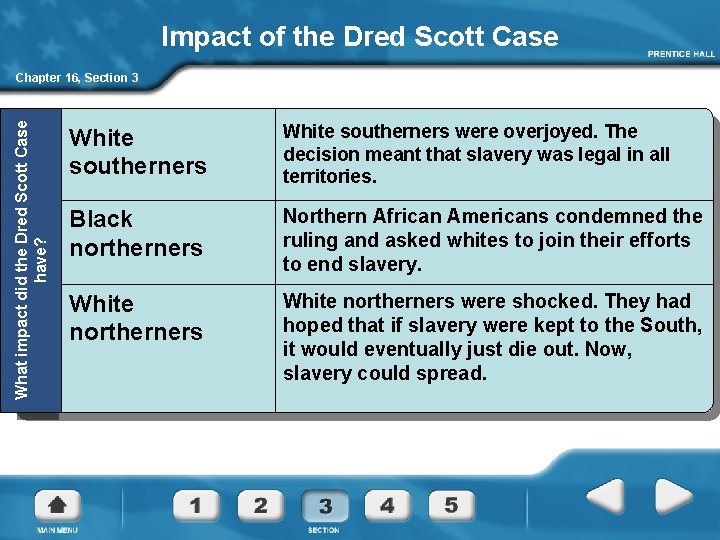 Impact of the Dred Scott Case What impact did the Dred Scott Case have?