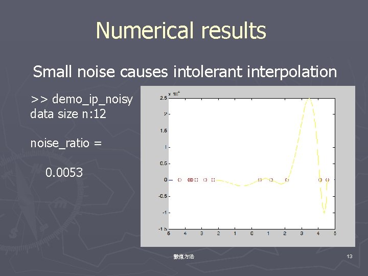 Numerical results Small noise causes intolerant interpolation >> demo_ip_noisy data size n: 12 noise_ratio