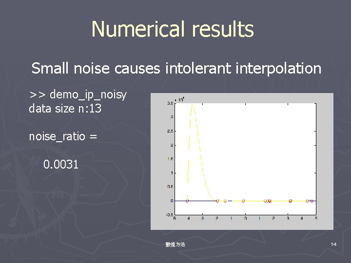 Numerical results Small noise causes intolerant interpolation >> demo_ip_noisy data size n: 13 noise_ratio