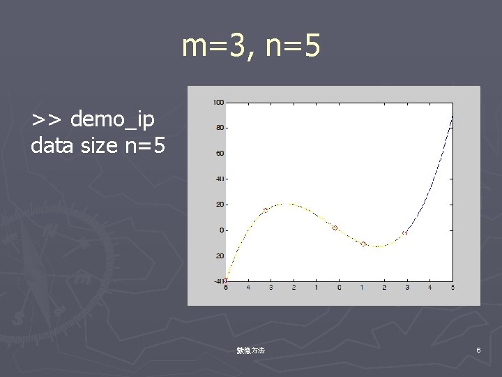 m=3, n=5 >> demo_ip data size n=5 數值方法 6 