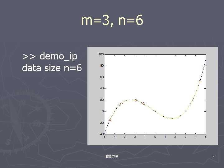 m=3, n=6 >> demo_ip data size n=6 數值方法 7 