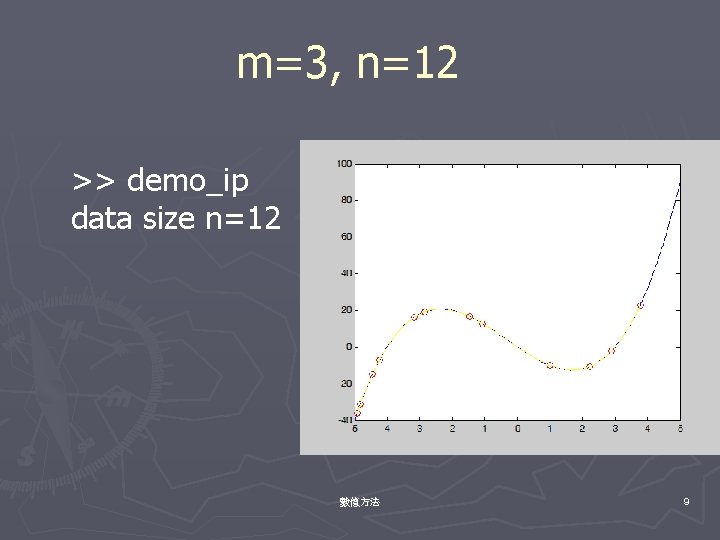 m=3, n=12 >> demo_ip data size n=12 數值方法 9 