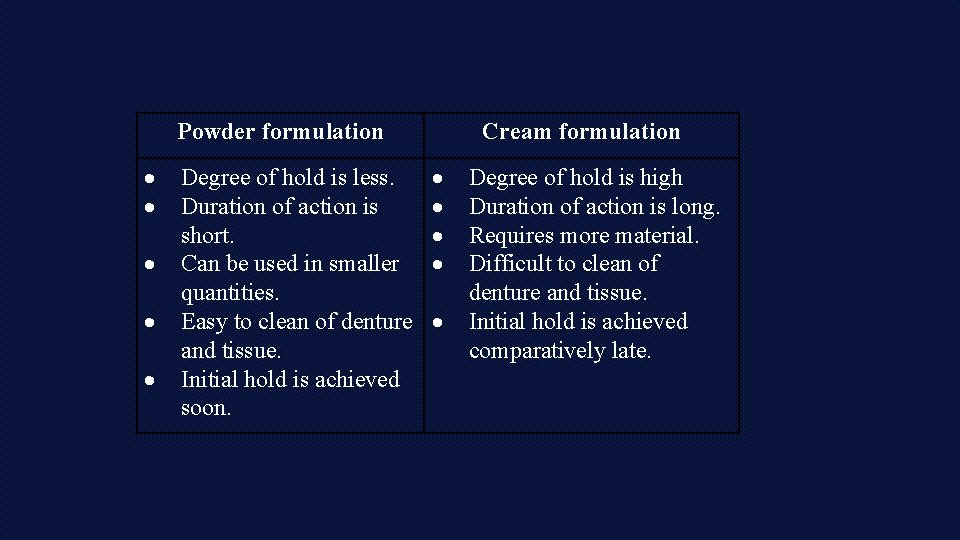 Powder formulation Degree of hold is less. Duration of action is short. Can be