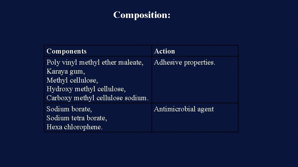 Composition: Components Action Poly vinyl methyl ether maleate, Adhesive properties. Karaya gum, Methyl cellulose,