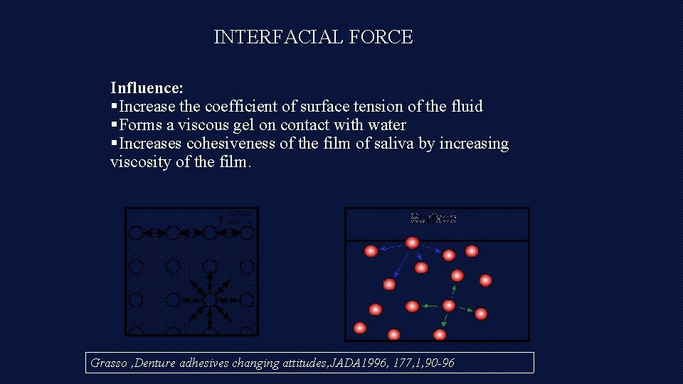 INTERFACIAL FORCE Influence: §Increase the coefficient of surface tension of the fluid §Forms a