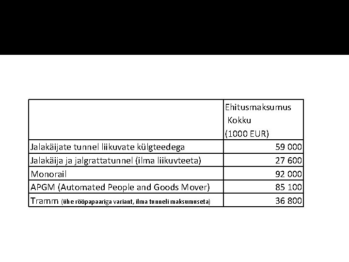 Jalakäijate tunnel liikuvate külgteedega Jalakäija ja jalgrattatunnel (ilma liikuvteeta) Monorail APGM (Automated People and