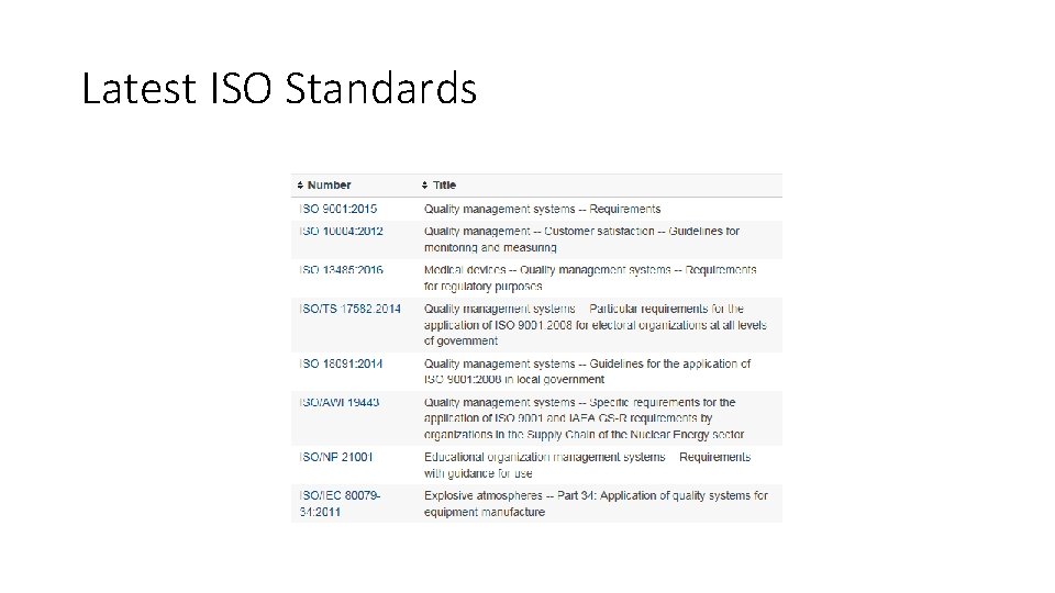 Latest ISO Standards 