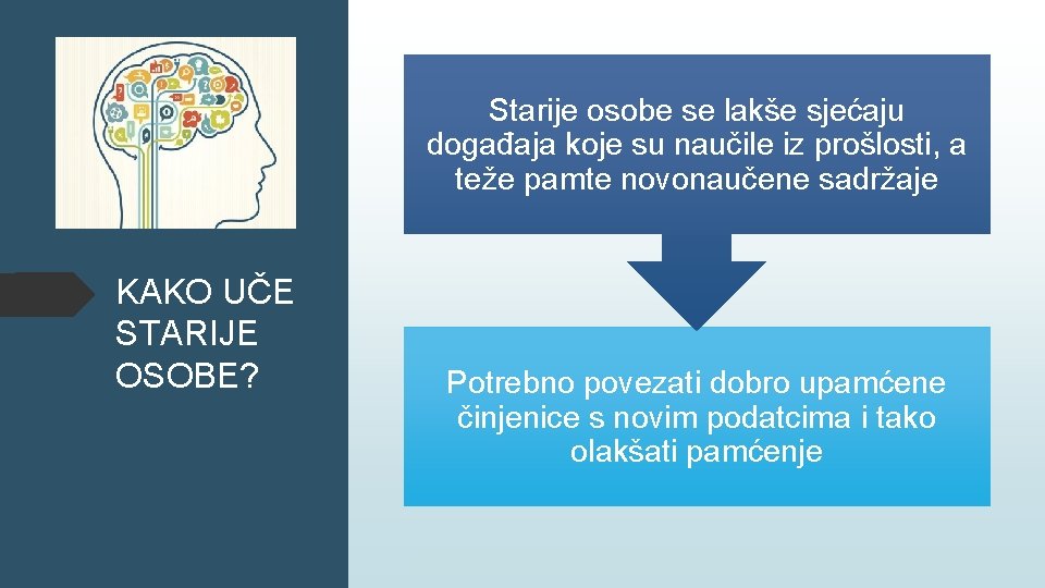 Starije osobe se lakše sjećaju događaja koje su naučile iz prošlosti, a teže pamte