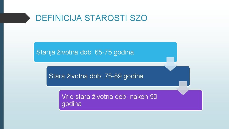 DEFINICIJA STAROSTI SZO Starija životna dob: 65 -75 godina Stara životna dob: 75 -89