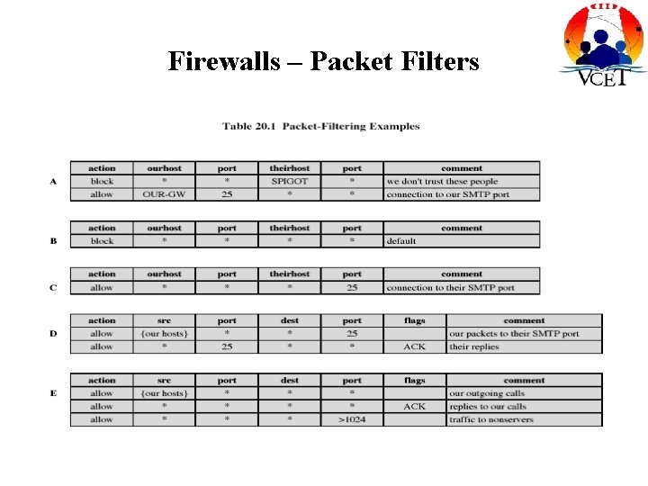 Firewalls – Packet Filters 
