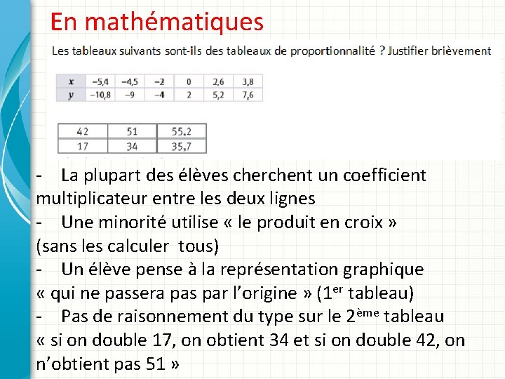 En mathématiques - La plupart des élèves cherchent un coefficient multiplicateur entre les deux