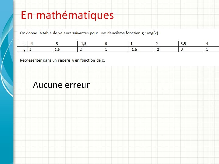 En mathématiques Aucune erreur 