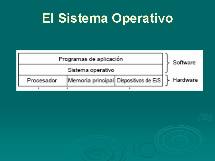 El Sistema Operativo El Sistema Operativo