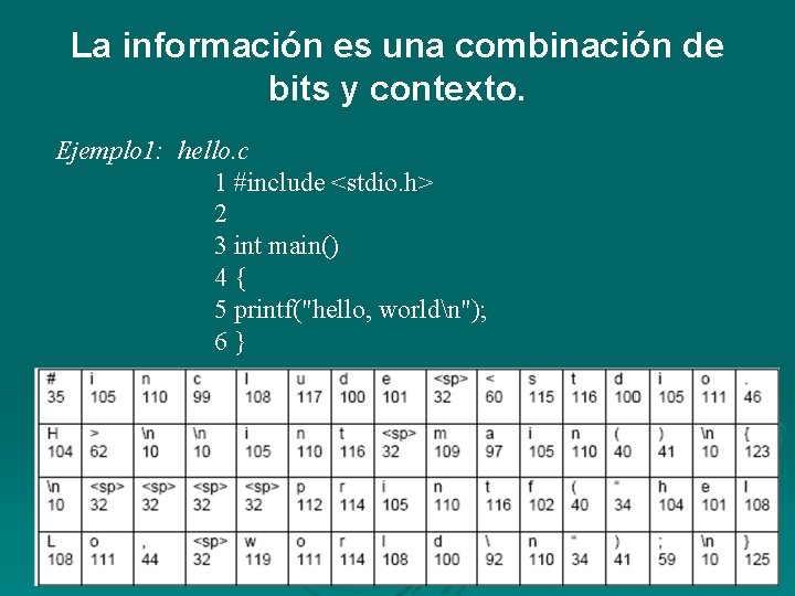 La información es una combinación de bits y contexto. Ejemplo 1: hello. c 1 La información es una combinación de bits y contexto. Ejemplo 1: hello. c 1