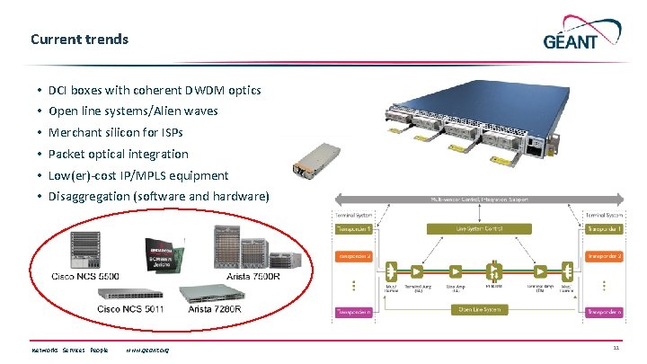 Current trends • DCI boxes with coherent DWDM optics • Open line systems/Alien waves