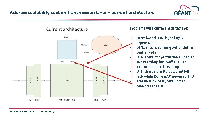 Address scalability cost on transmission layer – current architecture Problems with current architecture: •