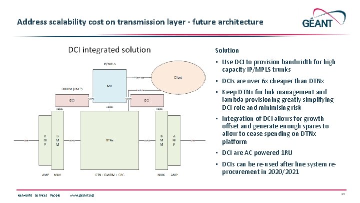 Address scalability cost on transmission layer - future architecture Solution • Use DCI to