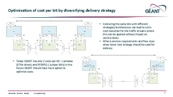 Optimisation of cost per bit by diversifying delivery strategy • Delivering the same bits