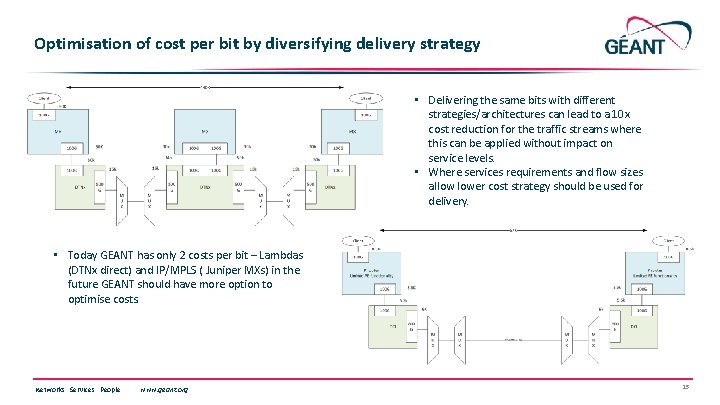 Optimisation of cost per bit by diversifying delivery strategy • Delivering the same bits