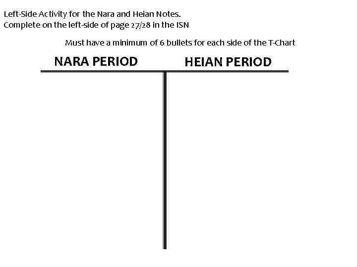 Left-Side Activity for the Nara and Heian Notes. Complete on the left-side of page