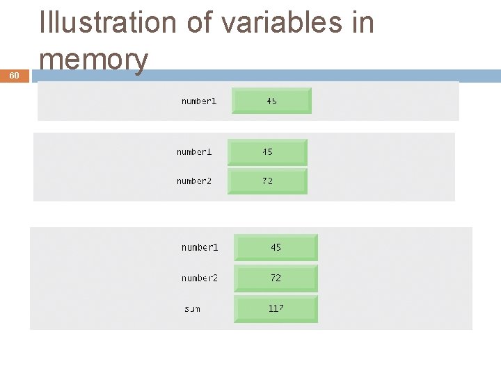 60 Illustration of variables in memory 60 Illustration of variables in memory