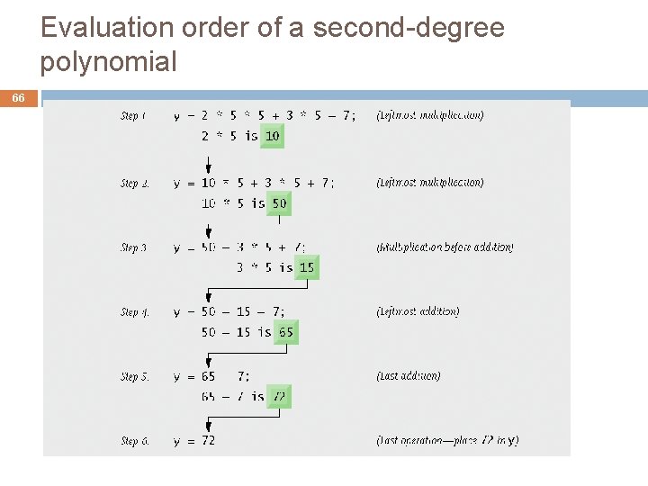 Evaluation order of a second-degree polynomial 66 Evaluation order of a second-degree polynomial 66