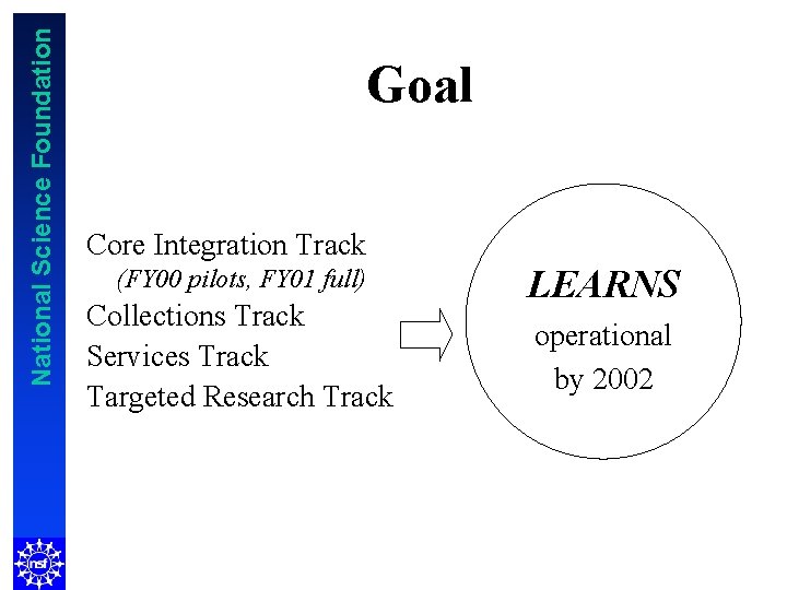 National Science Foundation Goal Core Integration Track (FY 00 pilots, FY 01 full) Collections